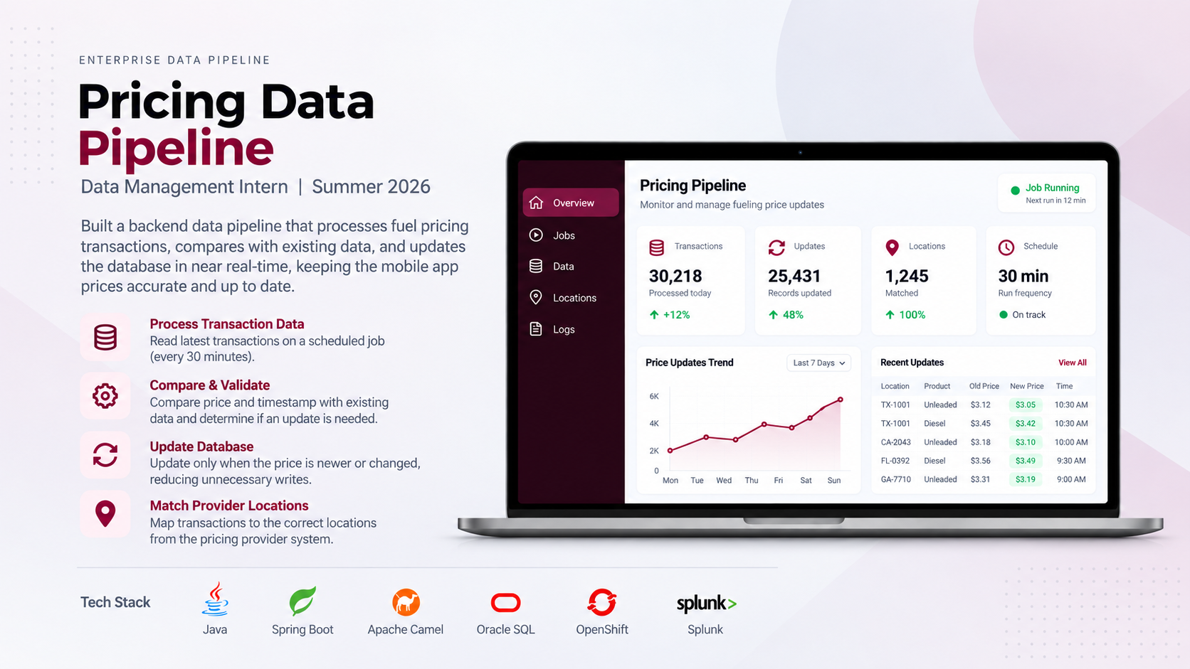 Enterprise Pricing Data Pipeline project overview