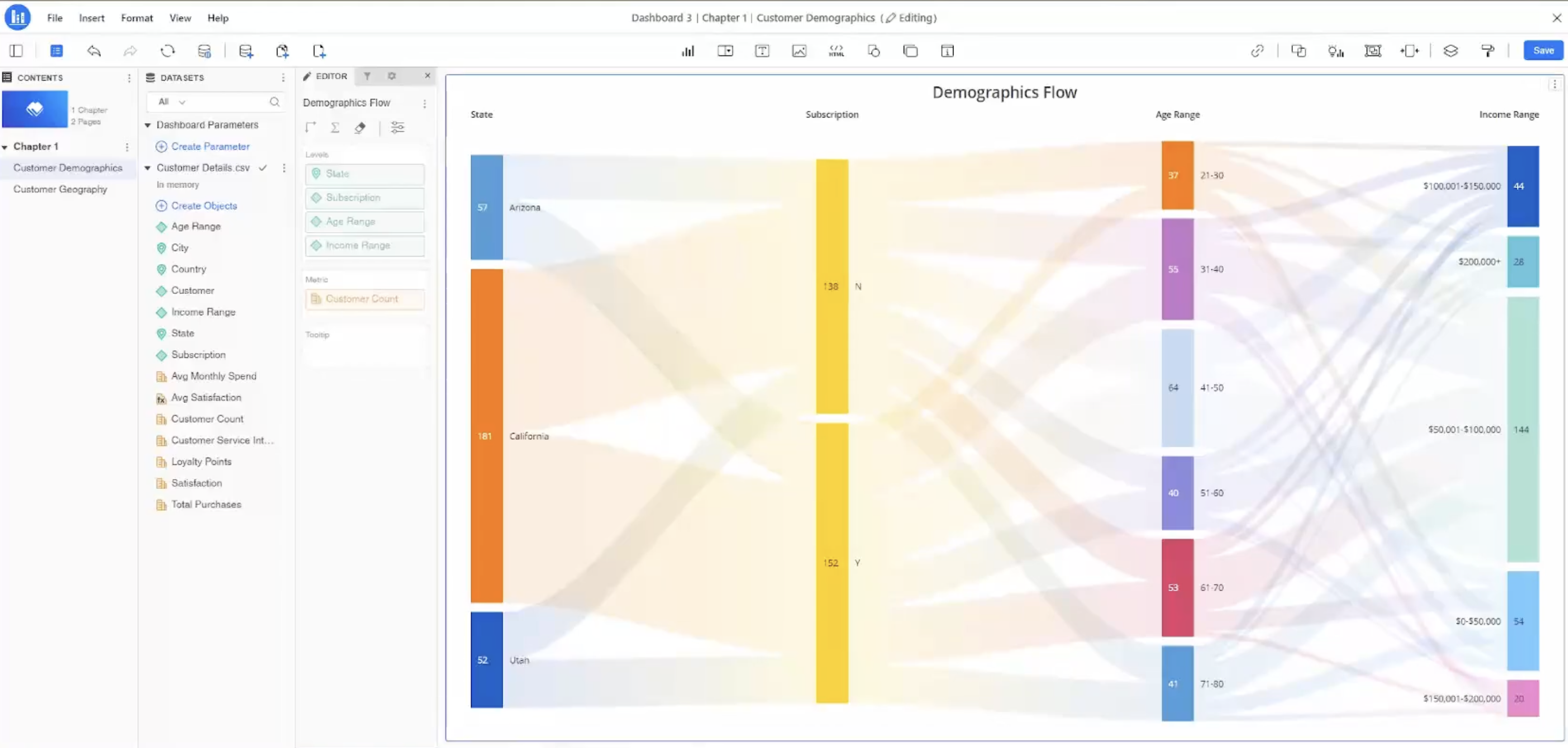 Sales and Operations Performance Dashboard screenshot